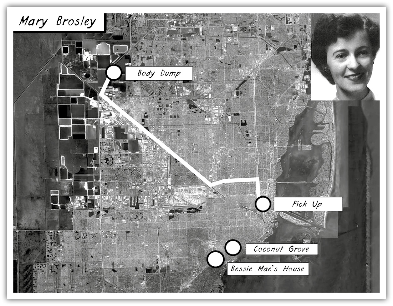 A map of the route traveled by Samuel Little and Mary Brosley, noting the body dump and pick up locations. A thumbnail photo of Brosley is in the top right corner. 